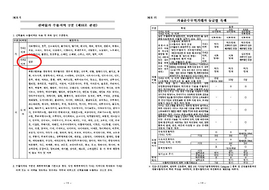 정부가 한국의 백색국가에서 일본을 제외하는 전략물자 수출입고시 개정을 이르면 이번주 내 시행할 예정이다. 사진은 전략물자 수출구분 '가의1' 국가에서 '가의2' 국가로 조정된 일본(빨간원)이 표기된 서류. <법제처 국민참여 입법센터 행저예고 공문 캡처>